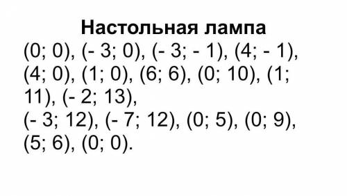 надо составить рисунок по координатам​