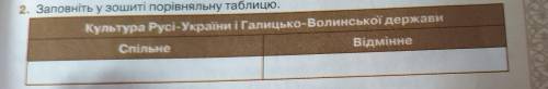 Заповніть у зошиті порівняльну таблицю Культура русі-україни і галицько-волинської держави спільне