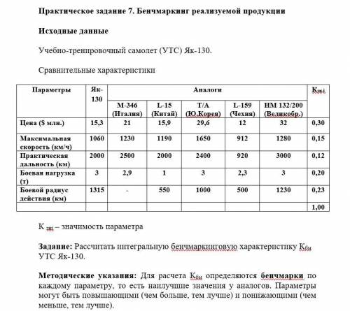 Расчет сводится к следующему: 1. Необходимо сравнить эти значения со значениями по УТС Як-130: Для «