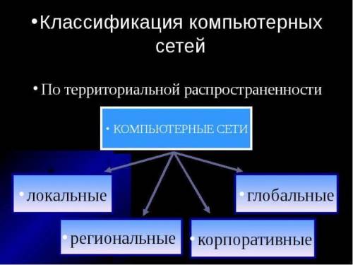 типы сетей с точки зрения масштабируемости: