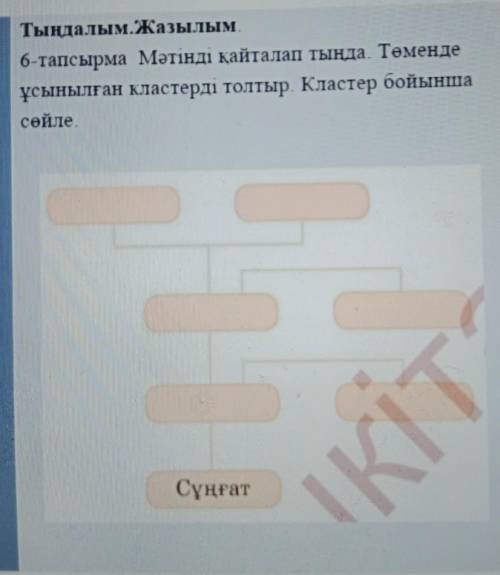 Тыңдалым. Жазылым 6-тапсырма Мәтінді қайталап тыңда. Төмендеұсынылған кластерді толтыр. Кластер бойы