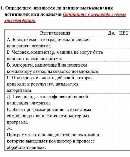 1. Определите, являются ли данные высказывания истинными или ложными (запишите в тетрадь верные утве