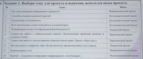 Надо сделать проект, немного слов, на одну из тем:​