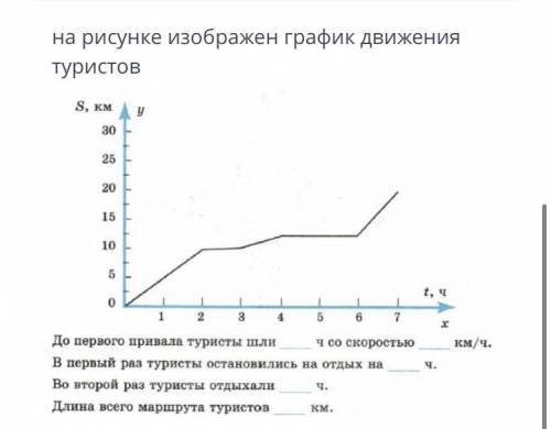 На рисунке изображён график движение туристов