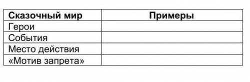 Сказочный мир ПримерыГероиСобытияМесто действия«Мотив запрета» сор​