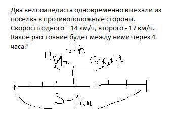 1. (4) Реши задачу. Условие начерти в виде схемы.Два велосипедиста одновременно выехали изпоселка в