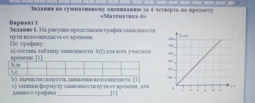 дайте ответ без спама, соч все же. Задание 1. На рисунке представлен график зависимостипути велосипе