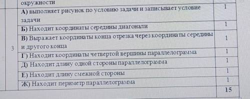 Даны координаты трёх вершин параллелограмма ABCD A(-2;1) D (2;5) C(4;1) найдите координаты четвертой