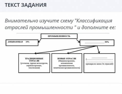 соч по географиии 7 класс​