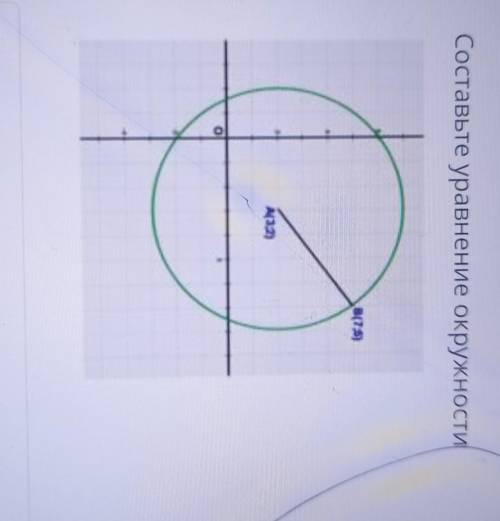 Составьте уравнение окружности ​