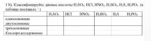 1 b). Классифицируйте данные кислоты H2SO, HCI, HNO3, H BO3, HS, H PO ( таблице поставьте HSO HCI HN