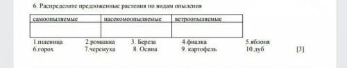 Распределите предложенные растения по видам опыления ​