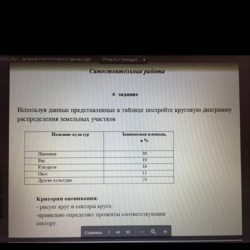 4 - задание Используя данные представленные в таблице постройте круговую диаграмму распределения зем