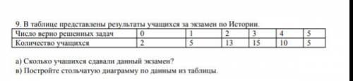 плз я незнаю как делать у меня соч урок заканчивается через 20 мин