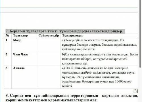 7. Берілген тұлғаларға тиісті тұжырымдарды сәйкестендіріңдер​