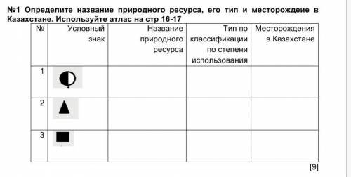 Заполните таблицу, Определите название природного ресурса, его тип и месторождение в Казахстане(если