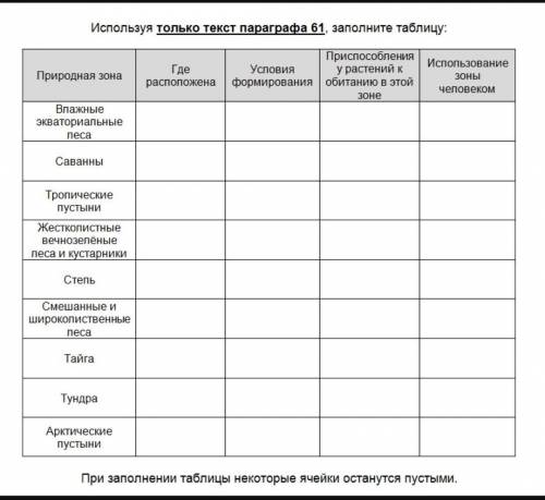 Используя только текст параграфа 61, заполните таблицу. Природная зонаГдерасположенаПри УсловияУ рас