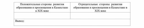 ТЕКСТ ЗАДАНИЯ Распределите утверждения о развитии образования и просвещения в Казахстане в XIX веке