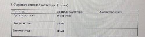 3.Сравните данные экосистемы ( ) Экосистема сушиПризнакиПроизводителиВодная эко системаводорослиПотр