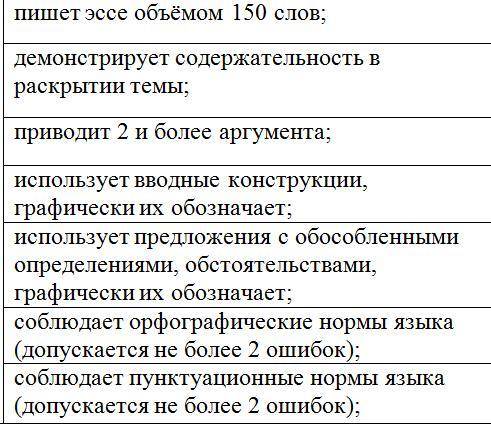 эссе на тему 2) Гаджеты, которые навсегда изменят нашу жизнь. ниже прекрепил дискриптор