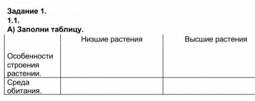 Задание 1. 1.1.А) Заполни таблицу.Особенности строения растении.Низшие растенияВысшие растенияСреда