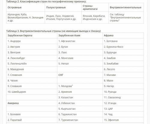 4. a) По предложенным рисункам определите классификацию стран по географическому положению (1б У МЕН