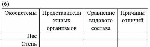 Сравните многообразие экосистем (видовой состав растений, животных). Укажите причины различий      (