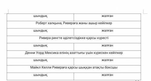 Тапсырмалар және қою кестеcі «Қазақ әдебиеті» пәнінен 4-тоқсан бойынша жиынтық бағалау тапсырмалары.