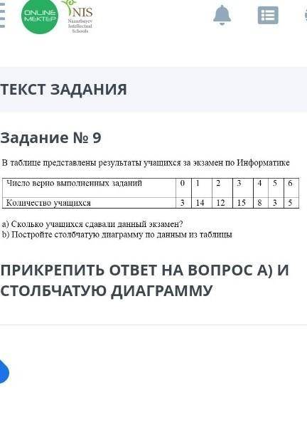 ЗАДАНИЯ Задание № 9ПРИКРЕПИТЬ ОТВЕТ НА ВОПРОС А) И СТОЛБЧАТУЮ ДИАГРАММУЗАГРУЗКА ФАЙЛОВДобавить файлН