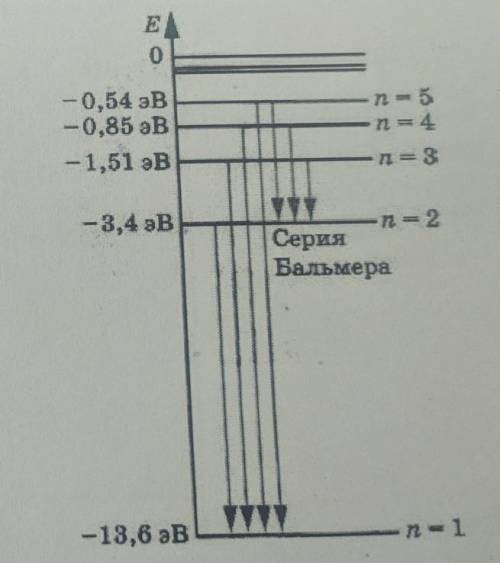 Решите задачи по физике 1- Частота падающих электромагнитных волн 300МГц. Какова длина волны и энерг