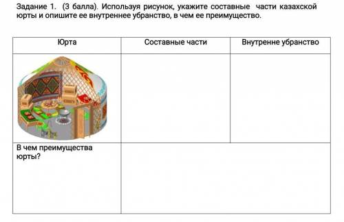 Задание 1. ( ). Используя рисунок, укажите составные части казахской юрты и опишите ее внутреннее уб