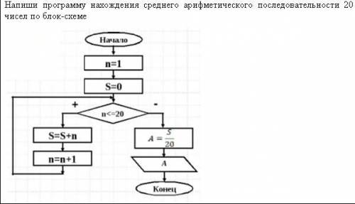 Напиши программу нахождения среднего арифметического последовательности 20 чисел по блок-схеме