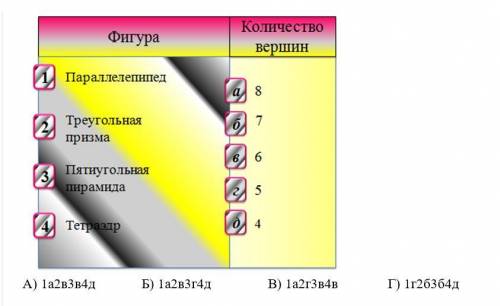 Установи соответствие между геометрической фигурой и количеством её вершин. Учитывай, что буквы втор