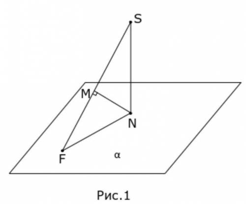 SN - перпендикуляр, проведенный к плоскости α, SF, - наклонная, NM⊥FS (рис.1). Укажите проекцию FN н