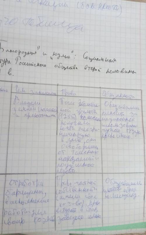 нужно сделать вывод по теме благородные и подлые. социальная структура российского общества второй п