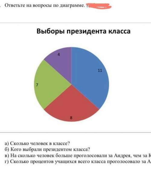 ответьте на вопросы по диаграмме. ( ) Выборы президента класса Дима Андрей Карина Амина a) Сколько ч