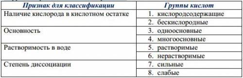 4. Укажите (с перечня цифр) место серной кислоты в группах приведенных классификаций: