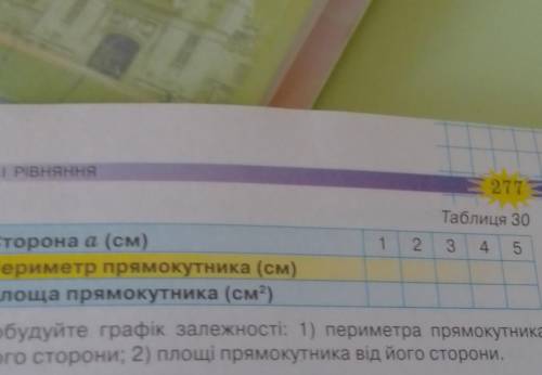 7. Сторони прямокутника дорівнюють а i b. Накресліть у зошиті та заповніть таблицю 30, якщо b = 2 см