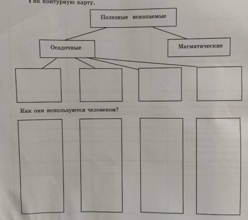 Ребята запомнить таблицу. ​