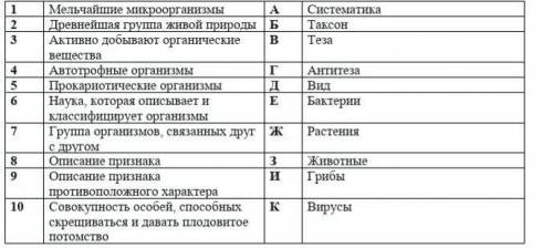 , естествознание 6 класс.​