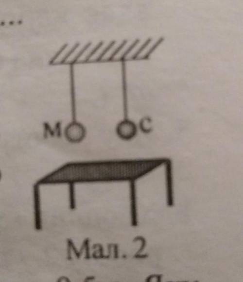 2. Дві однакові за розмірами кулі з міді (М) і скла (C) підвішені на нитках так, як зображено на мал