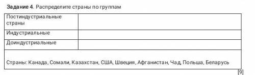 Распределите страны по группам​