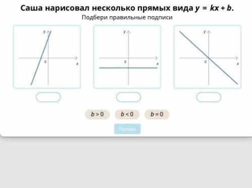 У=kx+b Подбери правильные подписи