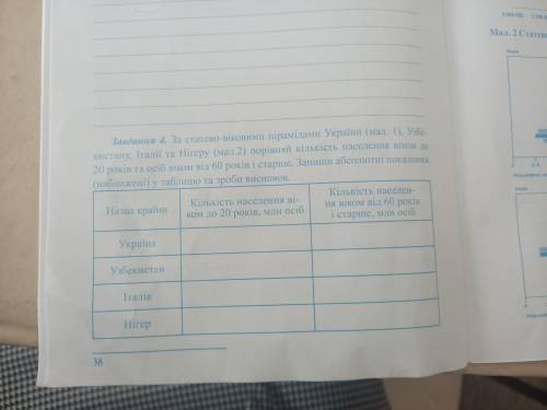 за статево-віковою піраміди україни узбекистану італії нігеру, порівняй кількість населення віком ві