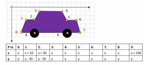 Заполните таблицу координат точек от 3 до 8.