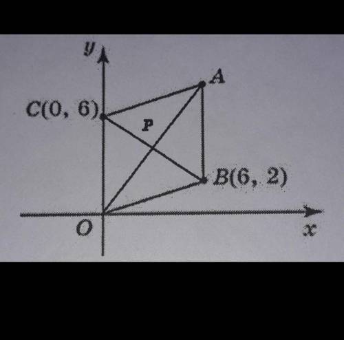 Найдите абсциссу точки А параллелограмма ABoc, если о(0;0), B( 6:2), С(0; 6). Точка пересечения диаг