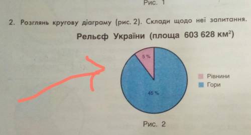 Розглянь кругову діаграму (рис. 2). Скади щодо неї запитання.​