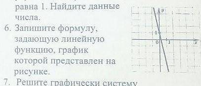 Запишите формулу, задающую функцию, график которой предоставлен на рисунке Справа​