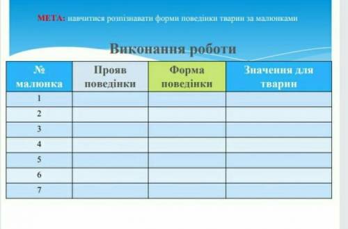 Навчитися розпізнавати форми поведінки тварин за малюнками Виконання роботиNgмалюнкаПроявповедінкиФо