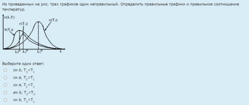 Физика Оптика 1)Из приведенных на рис. трех графиков один неправильный. Определить правильные график